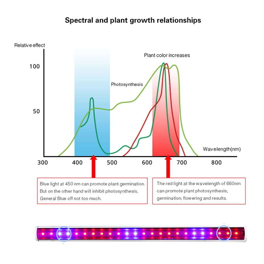 Fitolamp barre de LED bande rigide LED cultiver plante lumière de croissance T5 Tube pour Aquarium serre hydroponique grosebox Phyto plantes d'intérieur