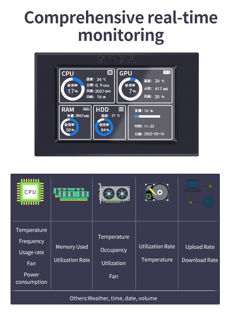 3.5 Inch Ips Secundaire Screen Monitor Voor Computer Cpu Ram Gpu Hdd Datum Monitoring Display