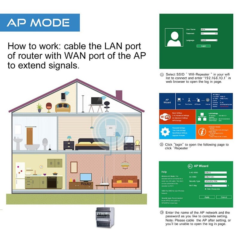 Répéteur wi-fi AC 1200/5G, 2.4 mb/s, routeur puissant sans fil, amplificateur de Signal Bridge, avec quatre antennes à Gain élevé, deux Ports RJ45