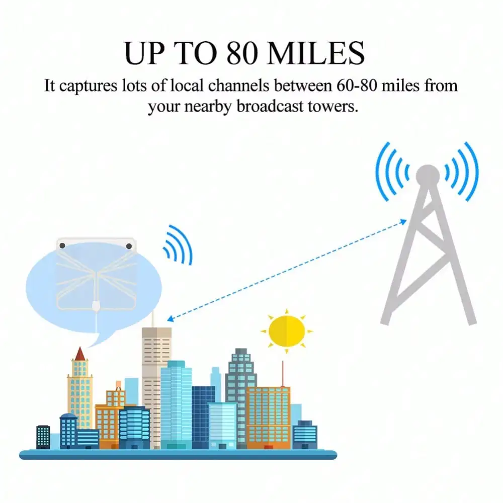 Digital TV Antenna with High Gain, 4K DTV Box Plug EU 5000 Miles Booster, Active Internal Antenna, HD Flat