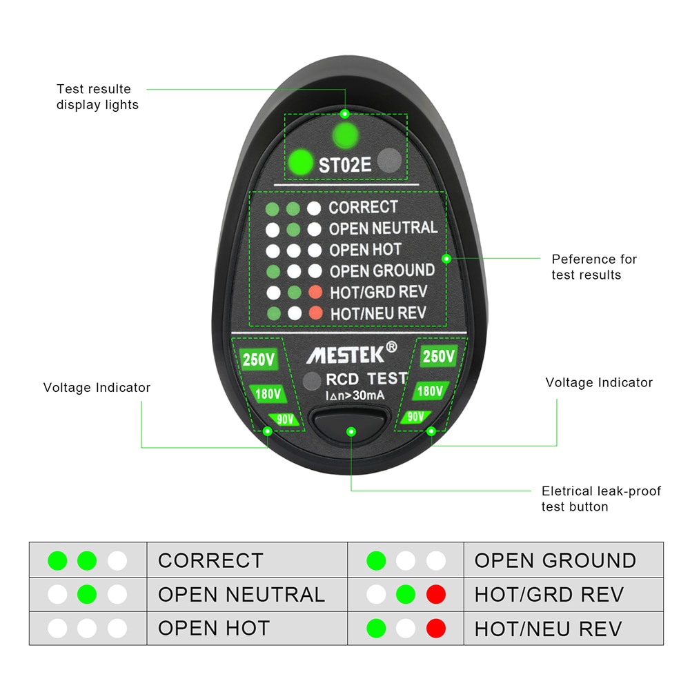 Practical Backlight Display RCD Electric Socket Tester Earth Wire Tester Wide Range of Applications