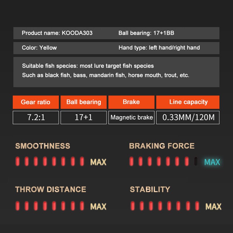PUMEON carrete de pesca Ratio 7,2: 1 17 + 1 rodamientos Sistema De Freno magnético mano izquierda/derecha Baitcasting carrete de pesca de carpa ruedas