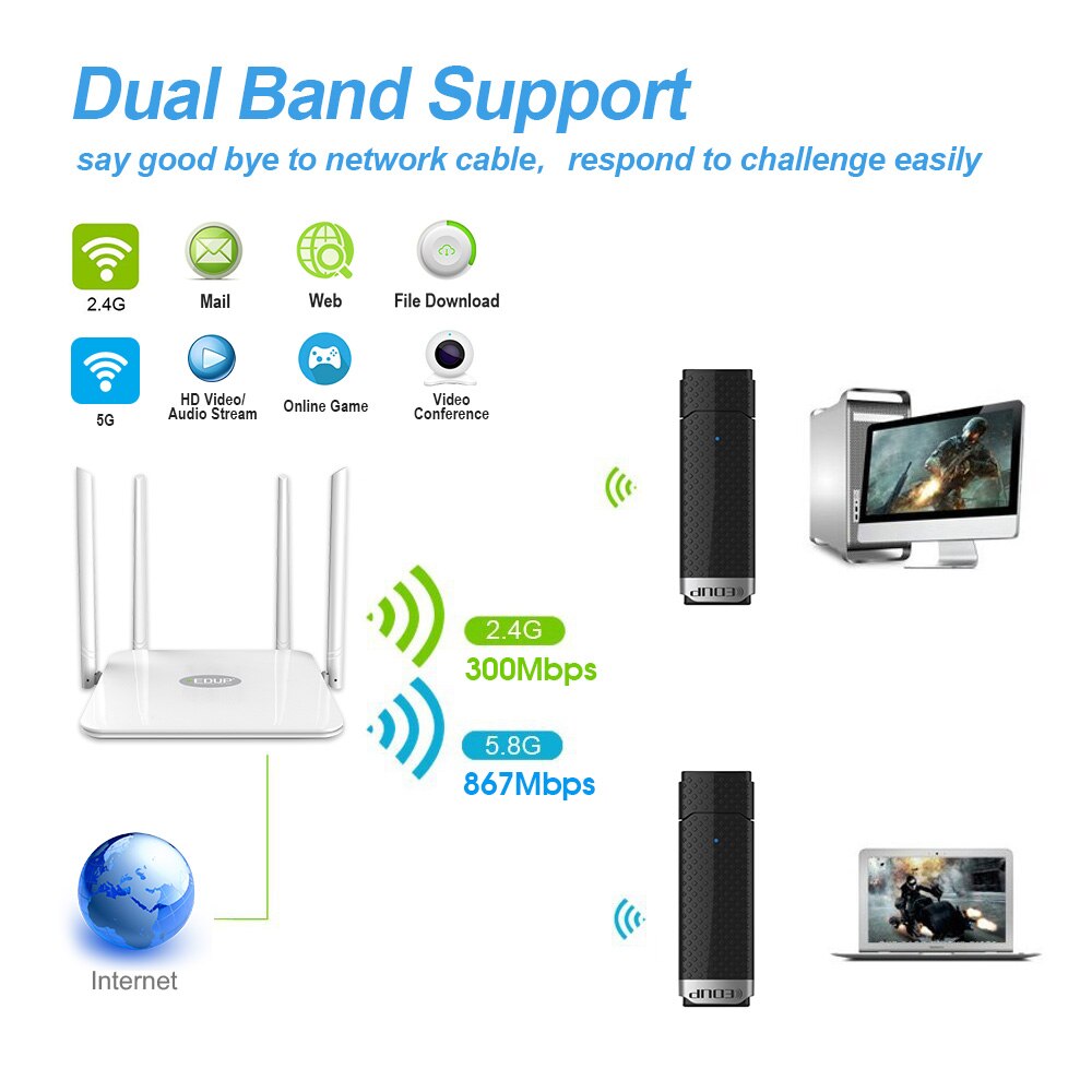 Edup High Speed 1200Mbps 5Ghz Usb Draadloze Wifi Adapter Wifi Ontvanger 802.11ac Dual Band Usb 3.0 Ethernet Adapter