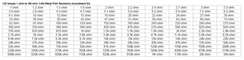 2600 Stks/set 130 Waarden 1/4W 0.25W 1% Metal Weerstanden Diverse Pack Kit Weerstand Lot