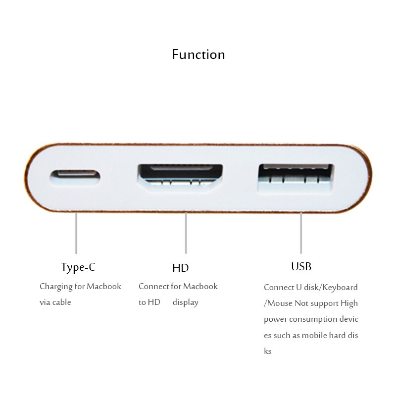 4K USB-C 3.1 Hub Converter Usb Type C Usb 3.0/Hdmi... – Grandado