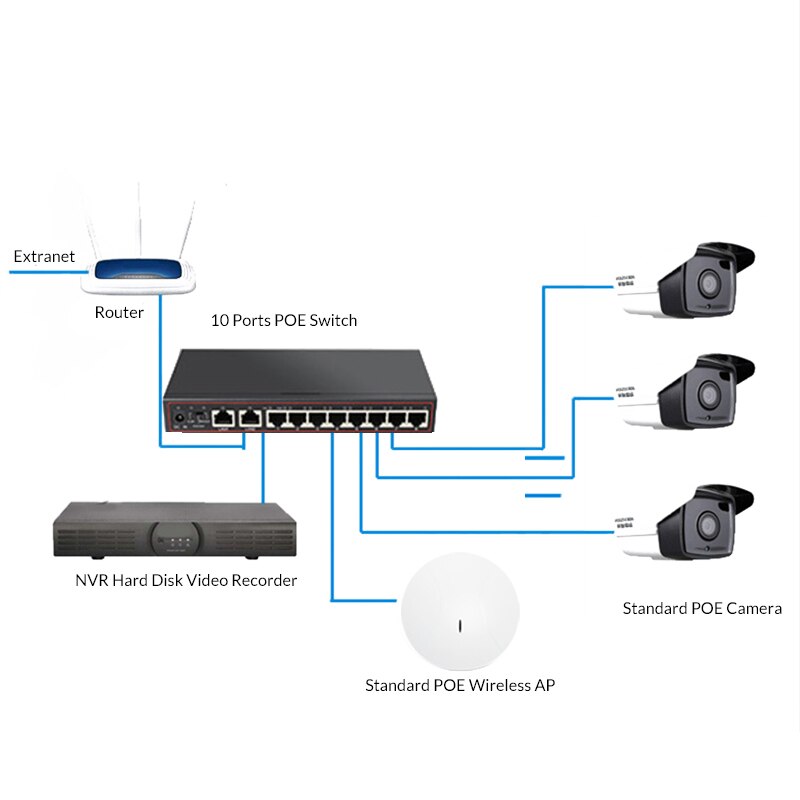 10 poort 48 V POE Switch Ethernet 10/100 Mbps Full/Half Duplex VLAN Netwerk Ethernet Switch 802.3 af/op voor IP POE CCTV Camera