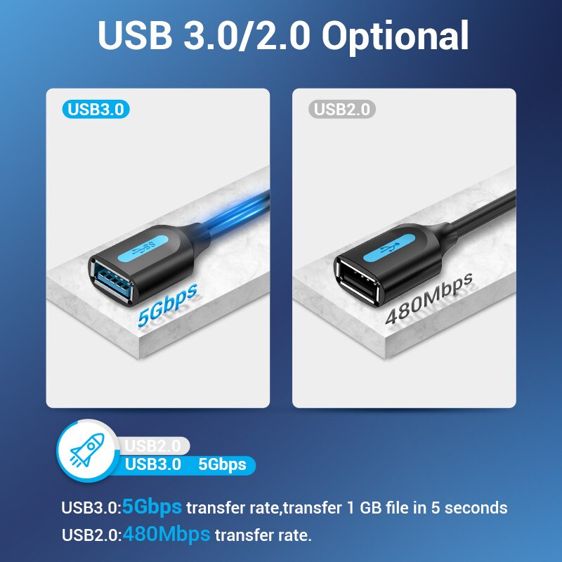 Vention USB 3.0 2.0 Extension Cable Extender Data Cord male to female for PC Smart TV box One SSD Fast Speed USB Cable Extension