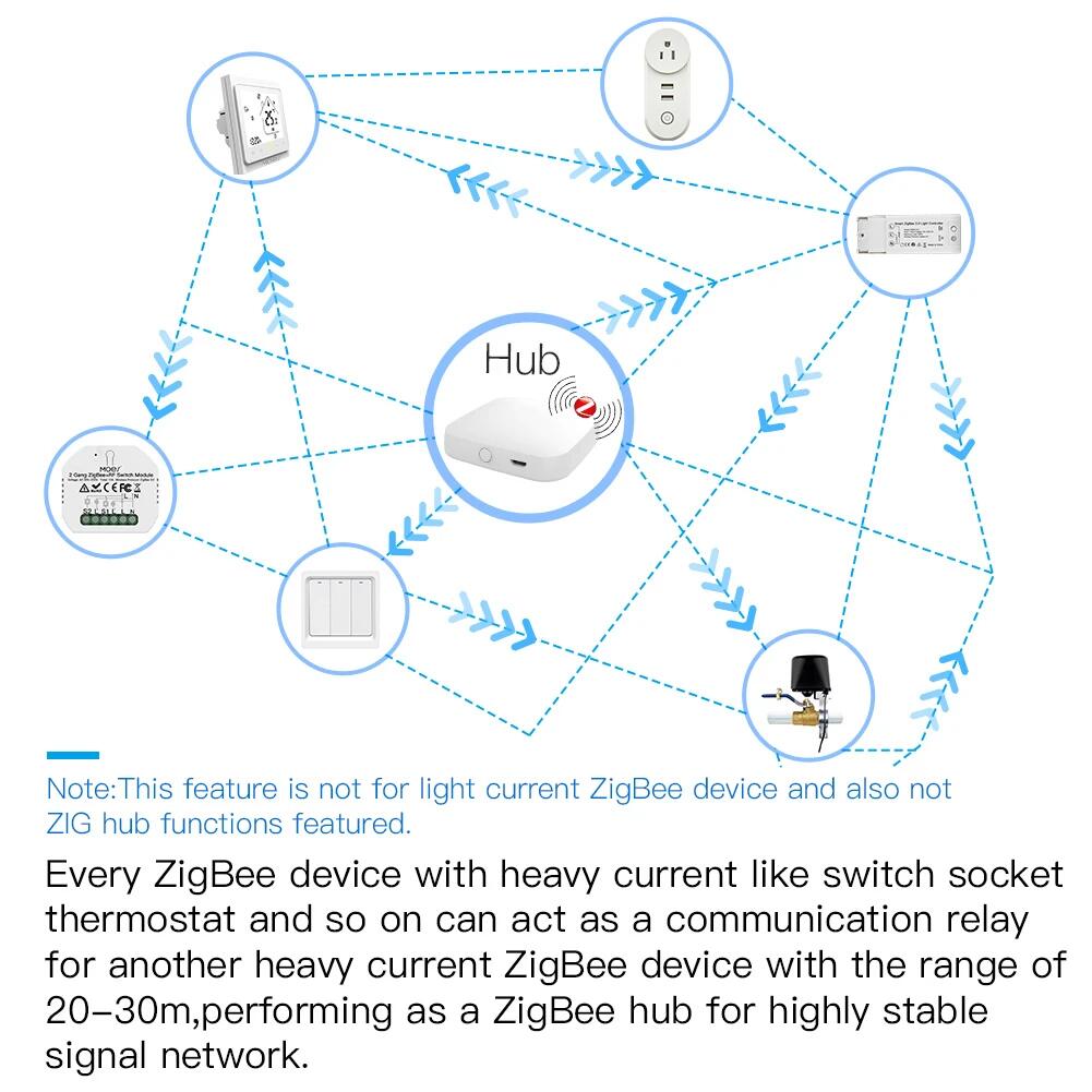 Tuya Zigbee Licht Schakelaar Drukknop Tuya Zigbee Hub Vereist Smart Leven App Afstandsbediening Werk Met Alexa Google Thuis
