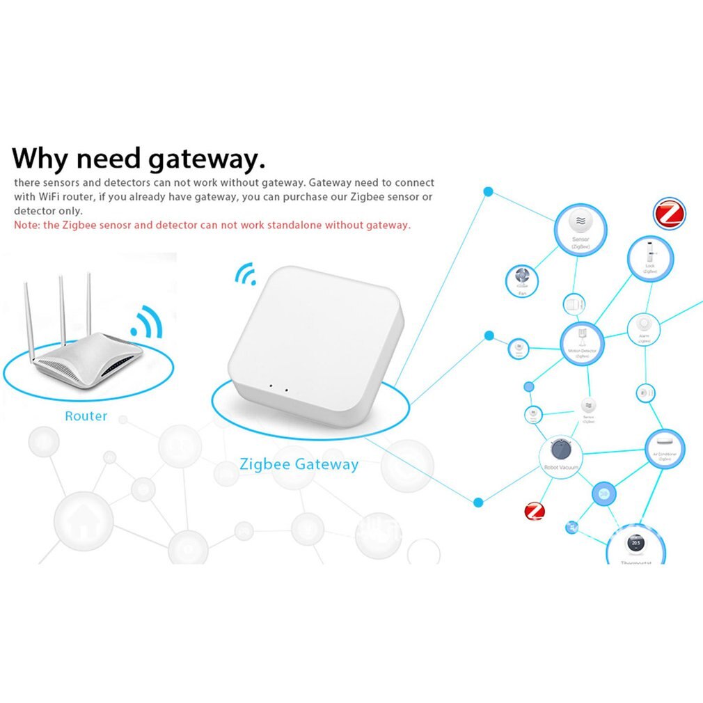 Tuya Zigbee 3,0 Smart Home WIFI Wireless Temperatur Sensor Home Automation Szene Sicherheit Alarm Temperatur Sensor