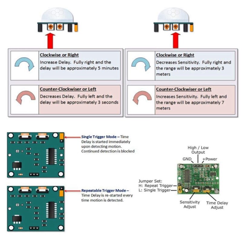 3Pcs Für HC-SR501 PIR Motion Sensor Detektor Modul Mit 2 Kanal PWM Platz Welle Puls Signal Generator