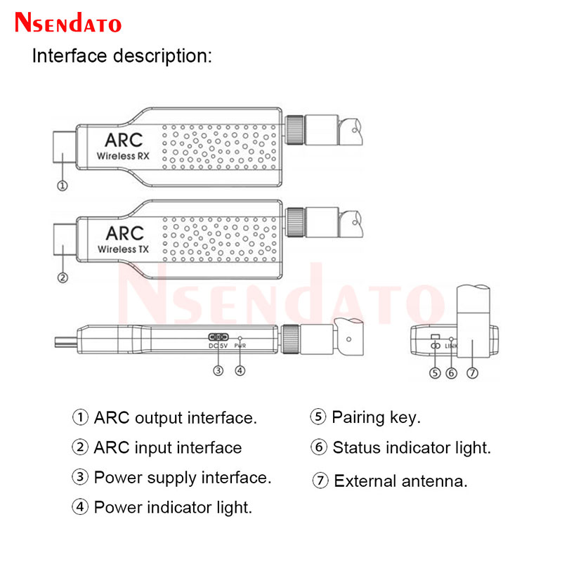 2.4G Wireless Audio HDMI ARC Transmitter Receiver 50M Audio TX&RX Wireless Audio HDMI Extender For TV Projector Sound Bar