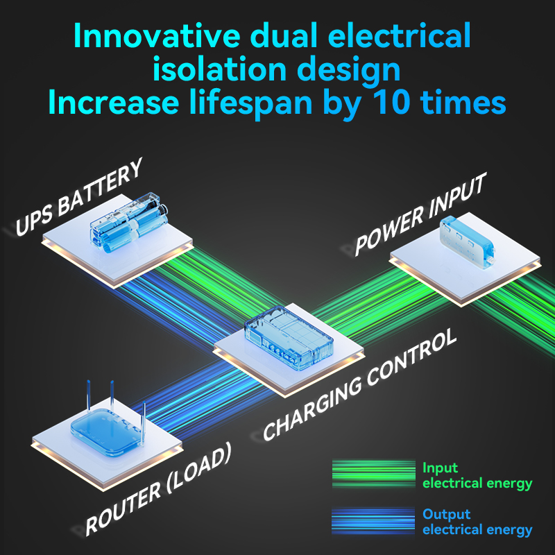 18000mAh Mini UPS Power Backup Power Supply DC Uni... – Vicedeal