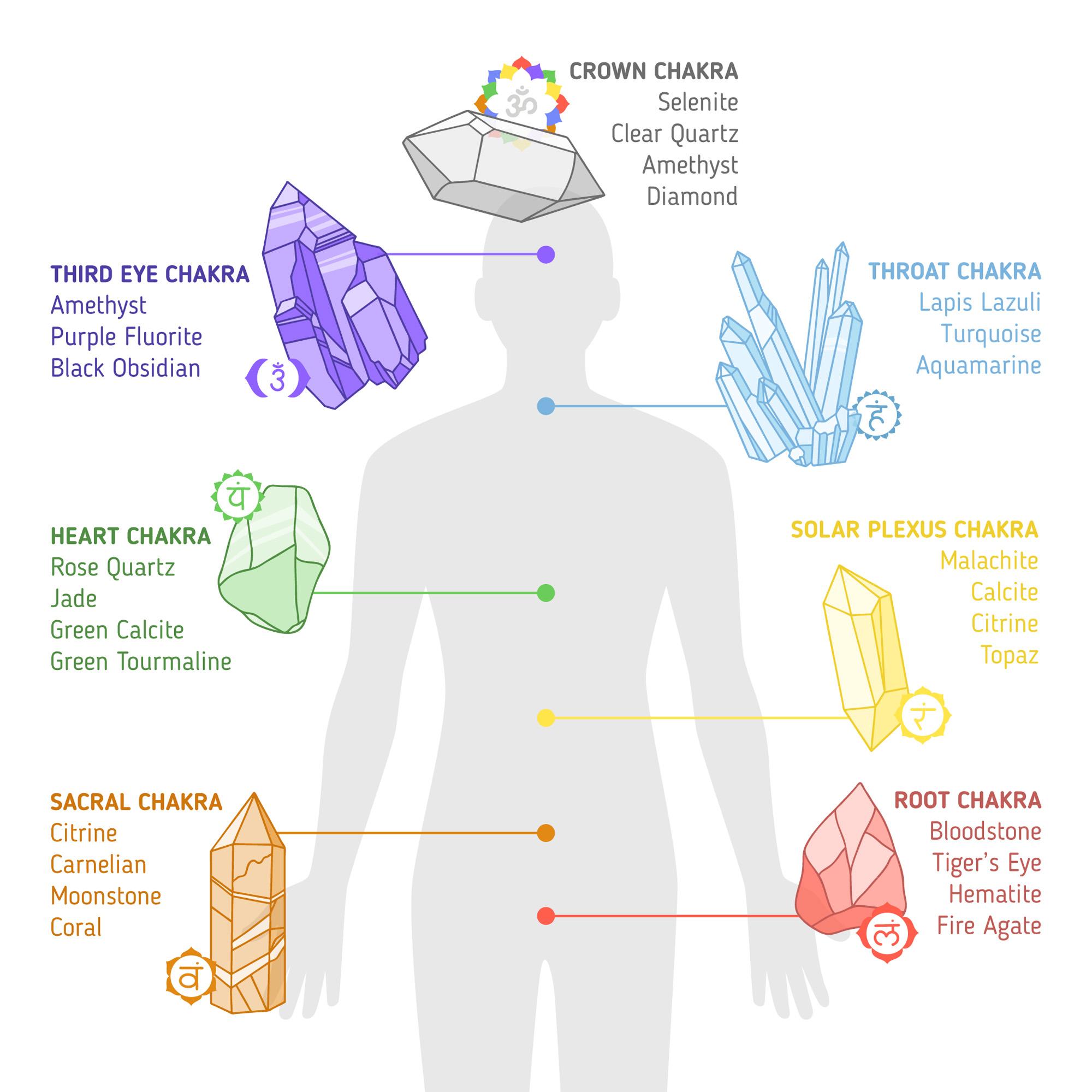 Sodaliet Ketting-Saldi Bloeddruk-Brain Power