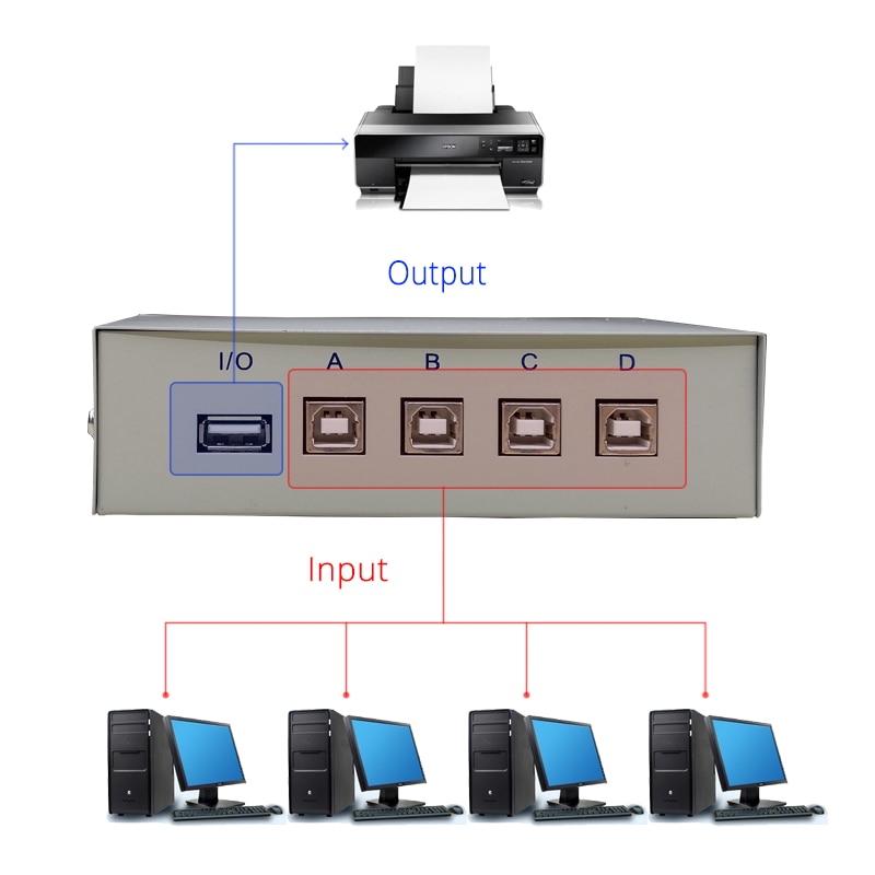 Usb switch 4 portar skrivarväljare manuell knapp switch fyra till en ut flera datorer delar usb-omvandlare