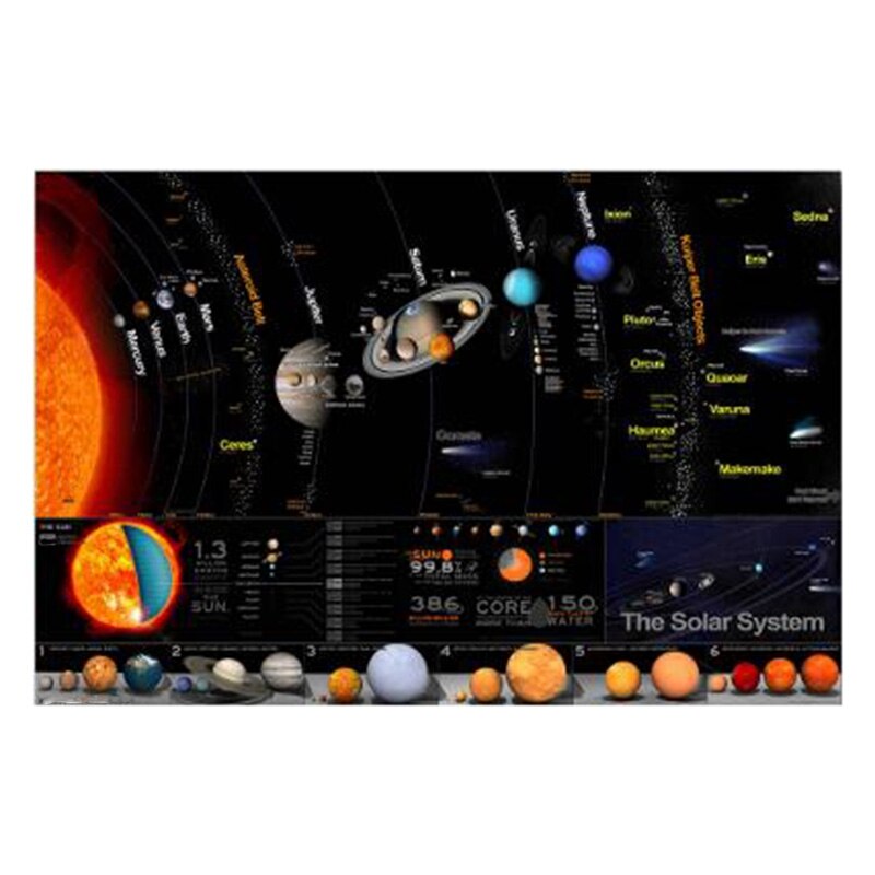 Solar- System Milchstraße Galaxis Raum Sterne Nebel Kunst die Seide Poster Druck Universum Wissenschaft Bildung Zauberstab Bilder