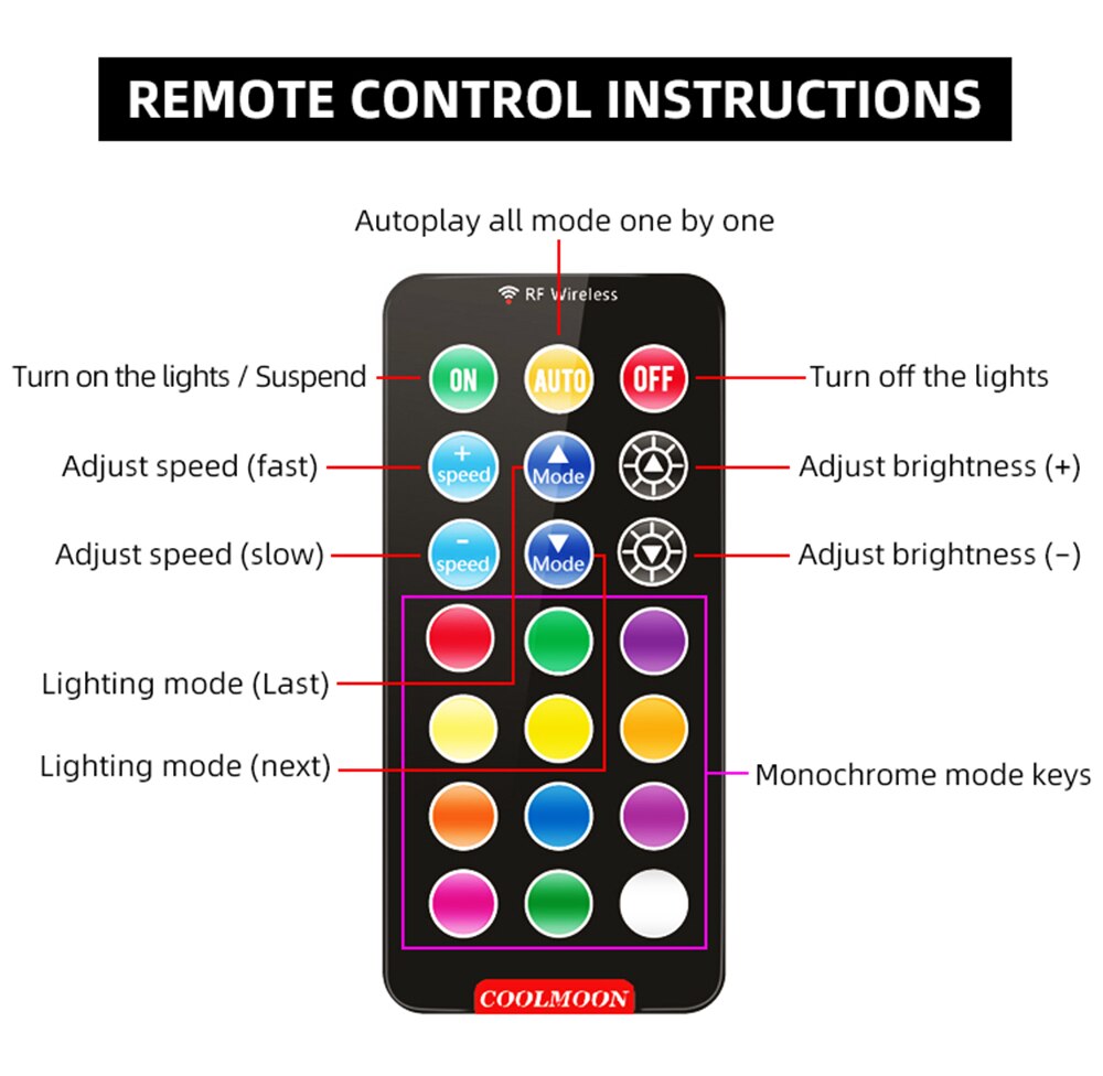 Coolmoon RGB Fans Remote Controller 12V 5A Color C... – Grandado