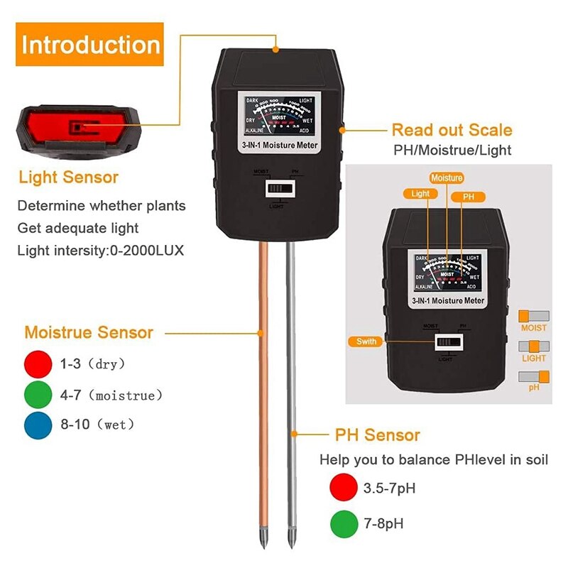 Soil PH Meter,Large Screen Soil Moisture/Sunlight/PH Tester Backyard Soil Test Kit, Reliable Gardening Soil Tool
