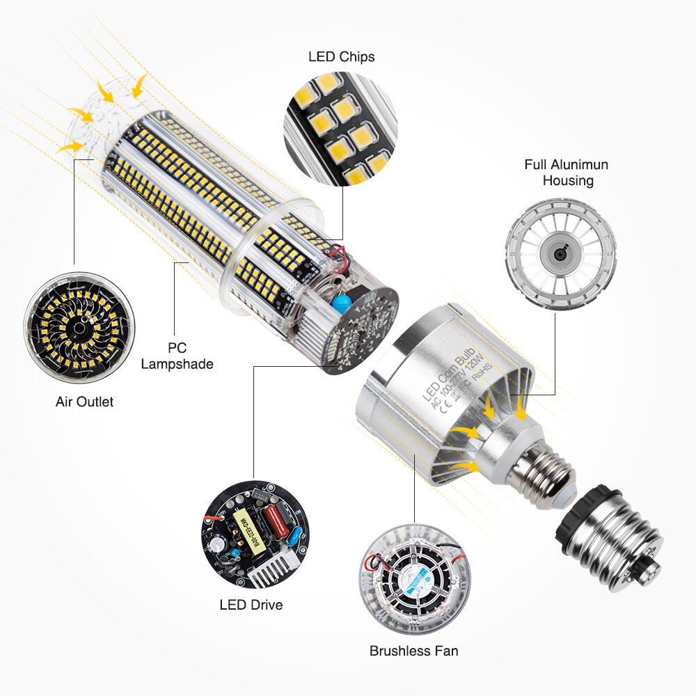 Goodland Led Maïs Lamp E39 E40 Led Maïs Gloeilamp 50W 120W 200W Led Lamp 110V 220V E27 Aluminium Voor Magazijn Fabriek Kelder