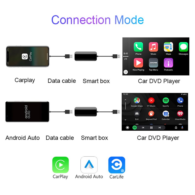 Bilspill dongle link auto link dongle navigation player usb dongle for apple carplay for android auto for baidu carlife