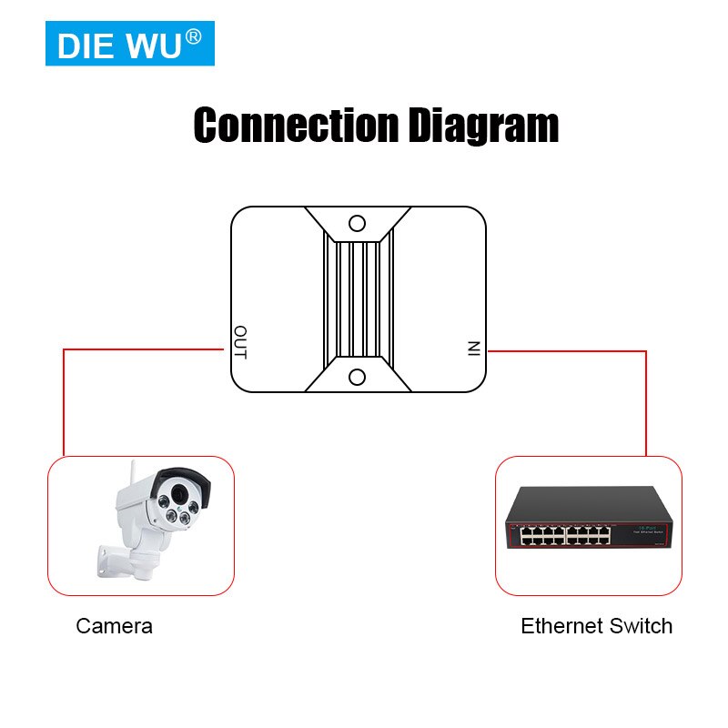 TXE006 Netwerk Extender Poe Schakelaar Signaal Versterker IEEE802.3at Voor Ip Cctv Camera Transmissie Afstand Extender 100-200M