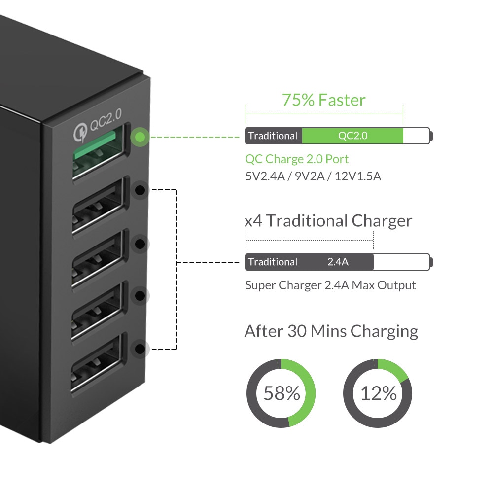 ORICO 5 porte QC2.0 caricatore rapido USB caricatore da tavolo USB 40W stazione di ricarica massima per iPhone Samsung Xiaomi Tablet cellulare