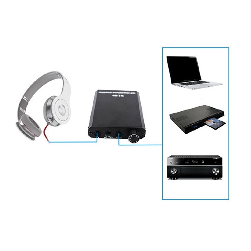 3.5mm Headphone Amplifier Gain Switch Portable HiFi Headphone Amplifier Compatible with Phones Tablets MP4 and Computers