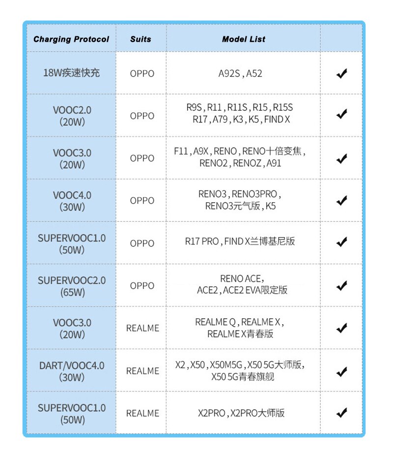 65W Supervooc 2.0 Autolader Snelle Auto Opladen 6.5A Type-C Kabel Voor Oppo A92S Reno 3 Ace 2 X20 X50 R17 R9S K5 Realme X Q V5 5G