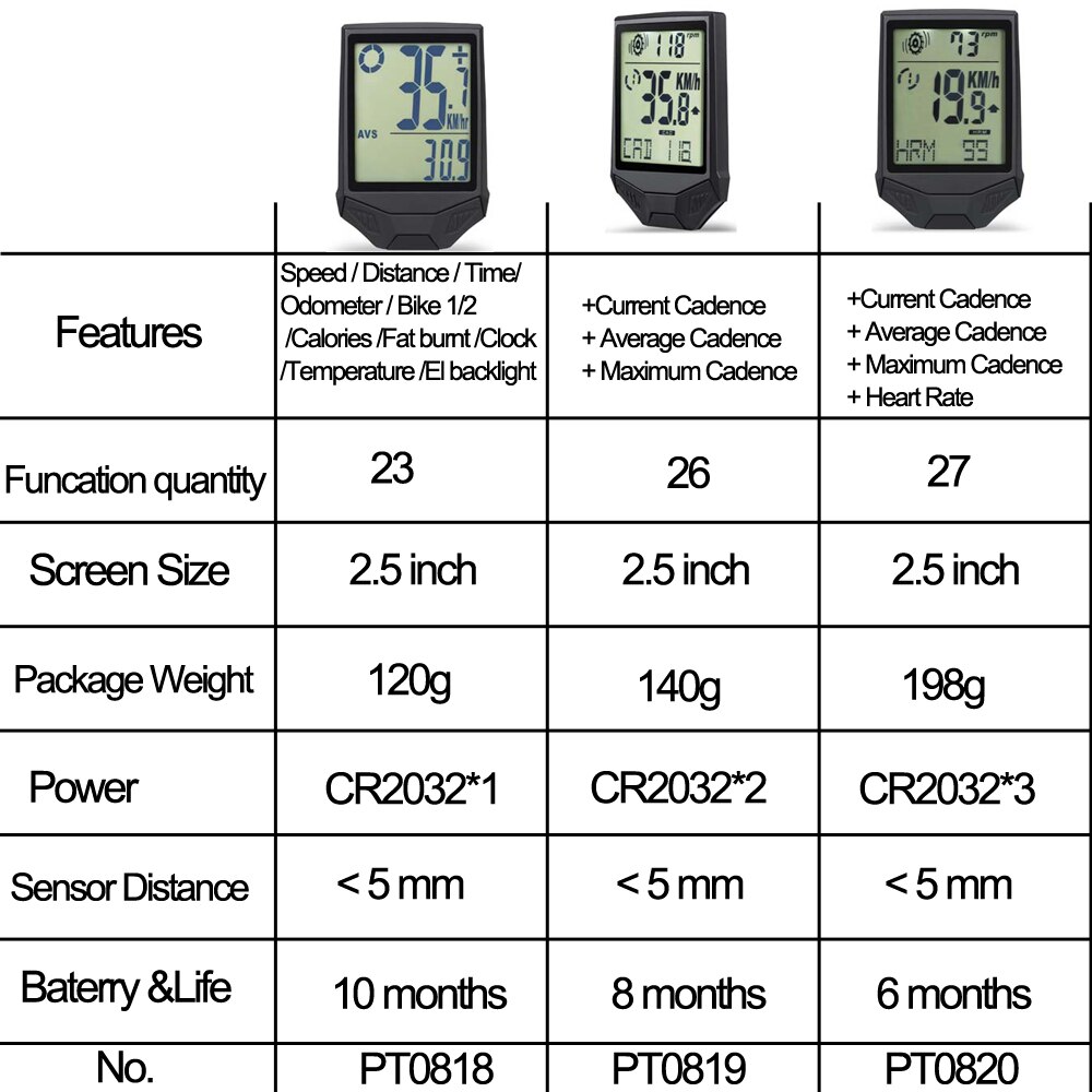 Wireless Bicycle Odometer Multifunctional , Heart Rate Bicycle Computer, Cadence Cycle Computer, Nightlight, Waterproof