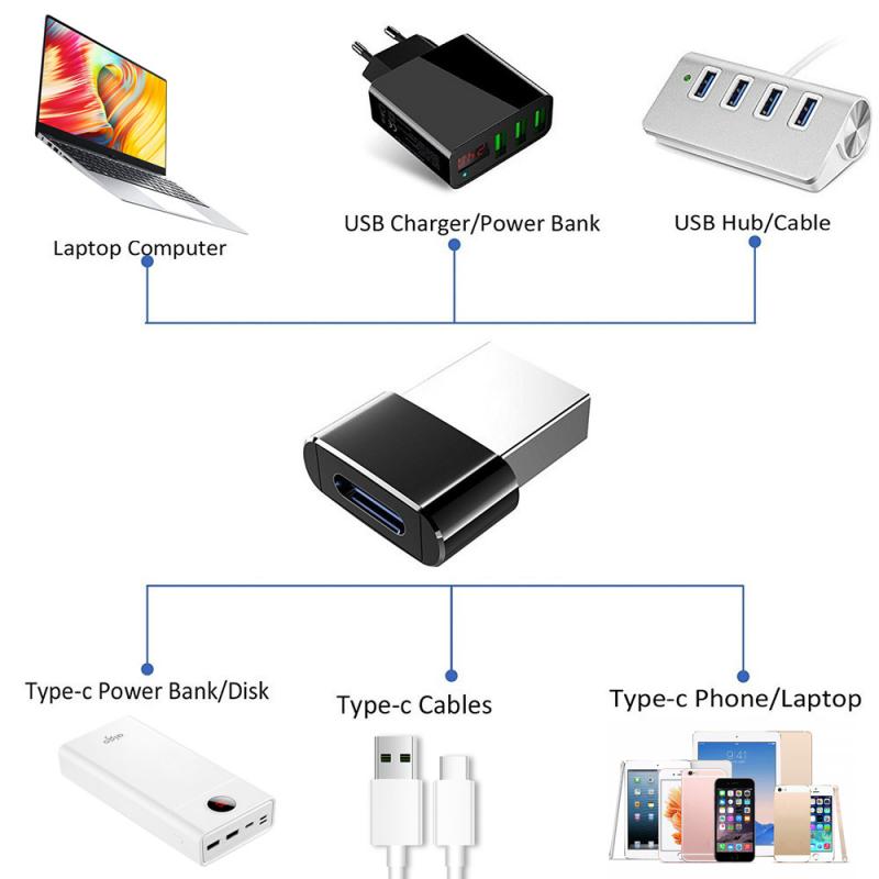 USB 3.0 Male to Type C Female Adapter Converter For Mobile Phone Laptop Type C Earphone Cables Adapter PD to USB Charger Adapter