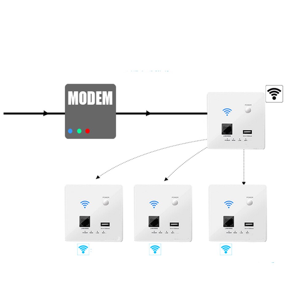 300M 220V Power AP Relais Slimme Draadloze WIFI Repeater Extender Muur Ingebed 2.4Ghz Router Panel USB Aansluiting, hotel socket