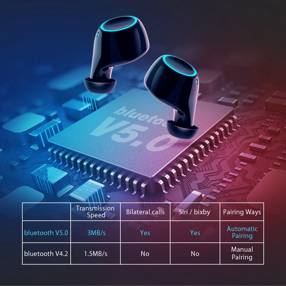 Blitzwolf FYE3S FYE3 Tws Echte Draadloze Bluetooth 5.0 Inear Oortelefoon 2600 Mah Batterij Opladen Digitale Power Display Sport Oordopjes