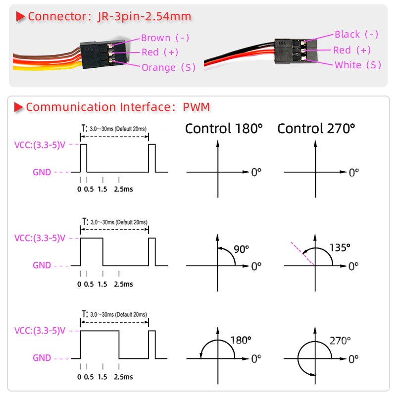 1 X Waterdichte Servo 20Kg 25Kg 30Kg 35Kg Hoge Snelheid Rc Servo Pro Metal Gear Digitale servo Baja Servo Voor 1/8 1/10 Schaal Rc Auto &#39;S