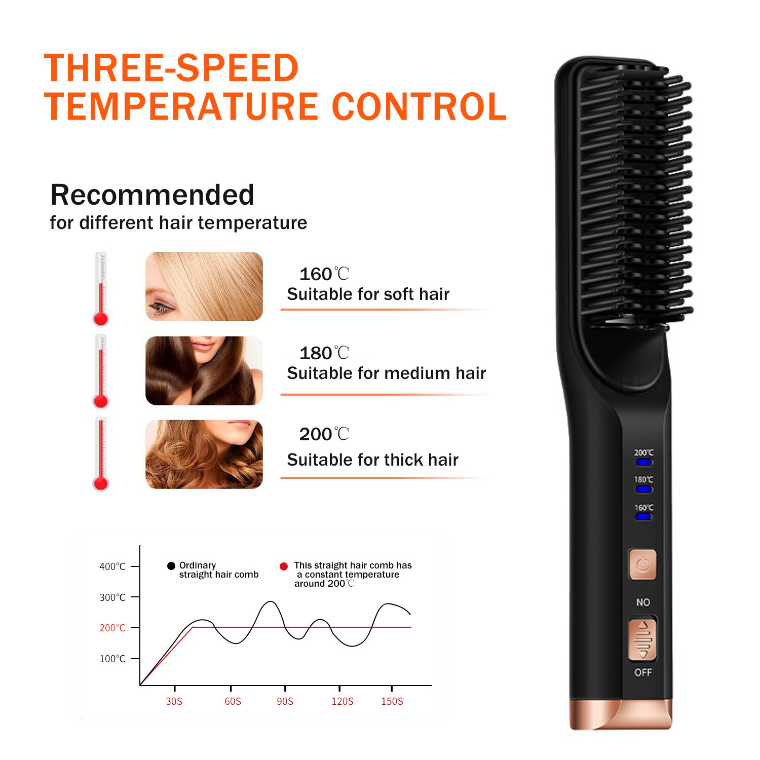 Newly Wireless Hair Straightener Brush Styler Mutilfunction Eletric Hair Straightener Comb Protable USB Rechargeable Flat Iron
