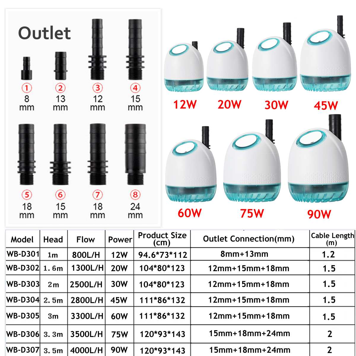 12-90W Submersible Water Pump 800L/h-4000L/h Ultra Quiet Waterproof Aquariums Ponds Bottom Suction Water Pumps