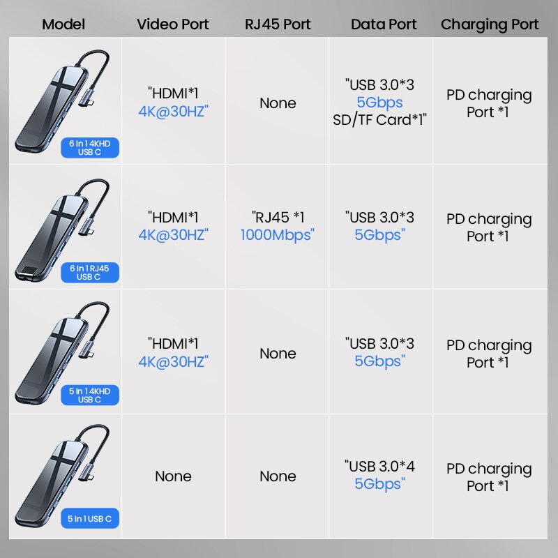 Baseus USB Type C HUB to HDMI-compatible Docking Station RJ45 Lan Multi USB PD 3.0 For MacBook Pro Air 4K USBC Splitter OTG HUB