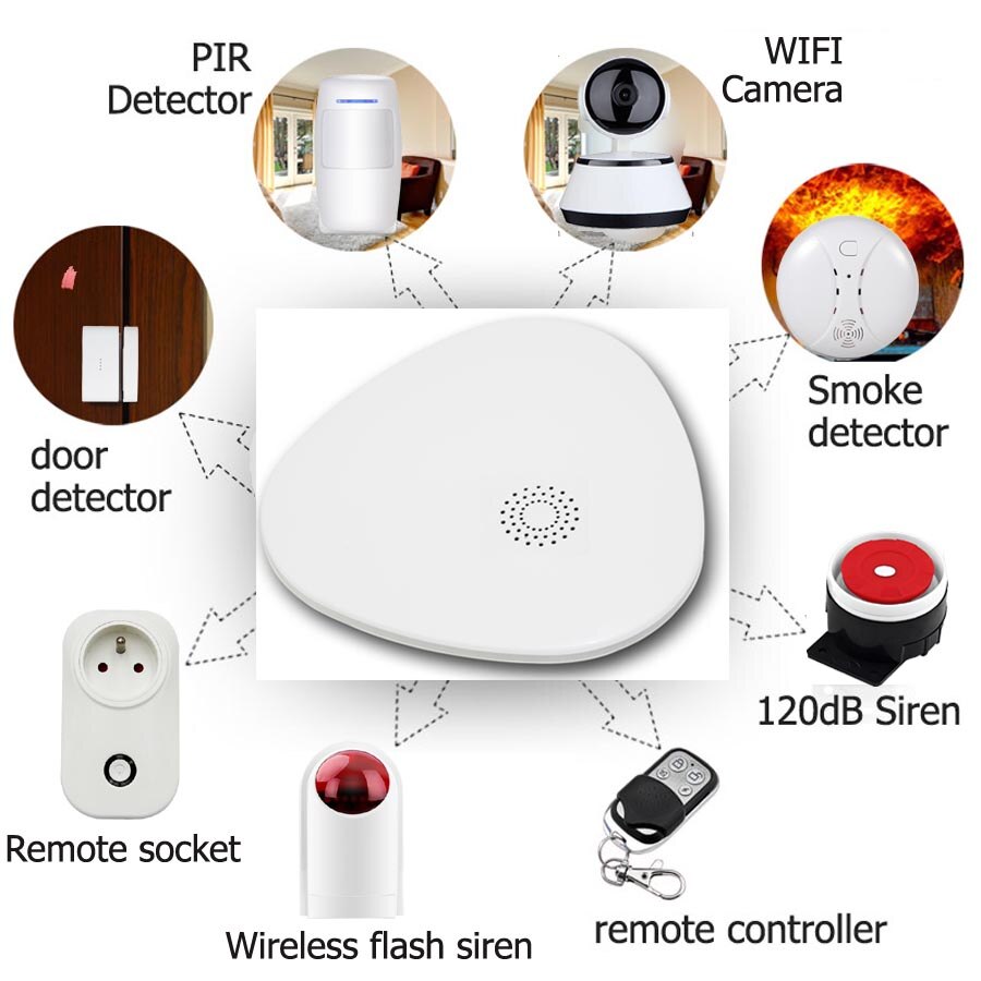 Sgooway Wifi Alarm System Door Security Alarm Magnetic Switch Wireless Window Door Opening Sensor