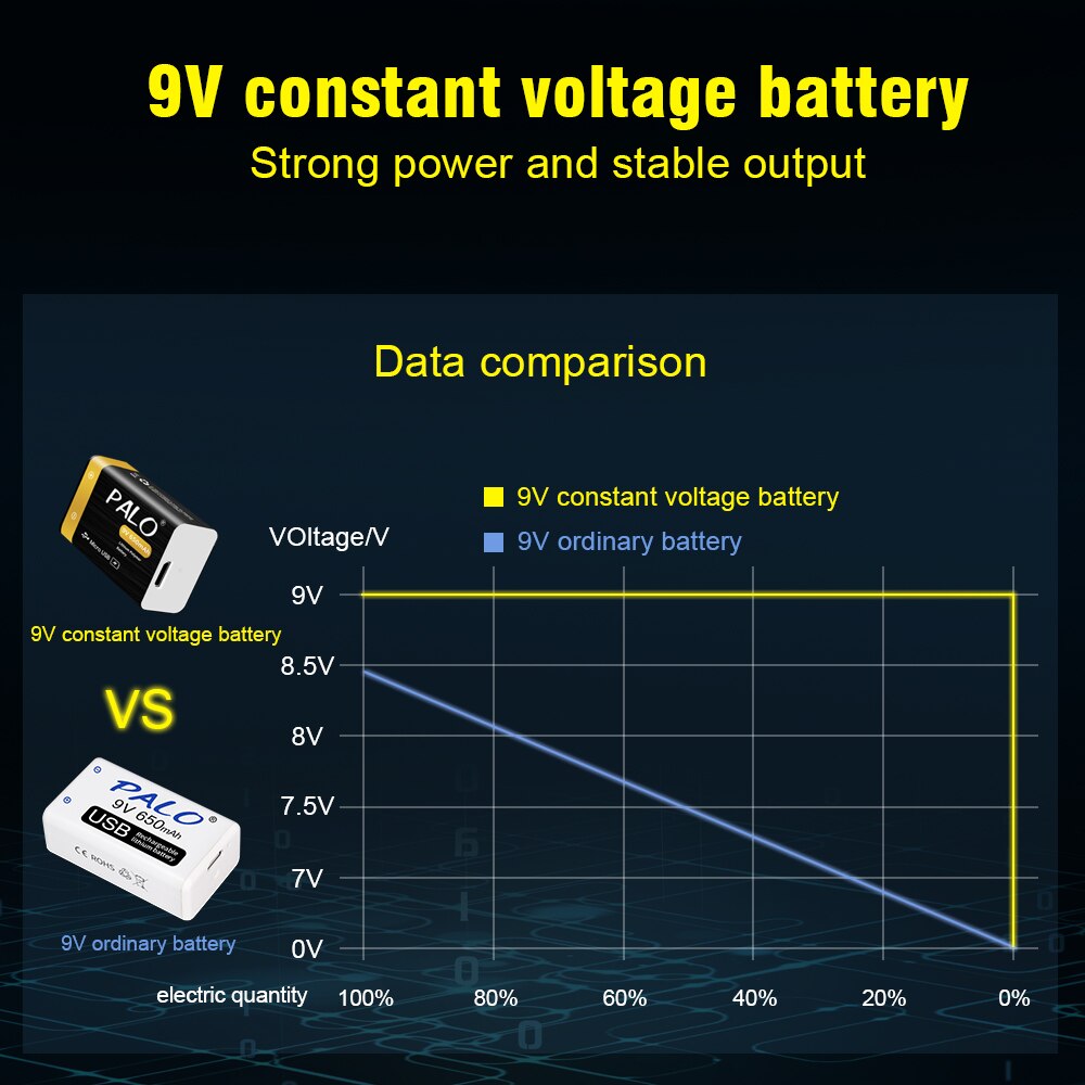 9V battery micro USB 9 Volt li-ion Rechargeable Battery 6F22 9V Li ion Lithium Battery for RC Helicopter Model Microphone Toy