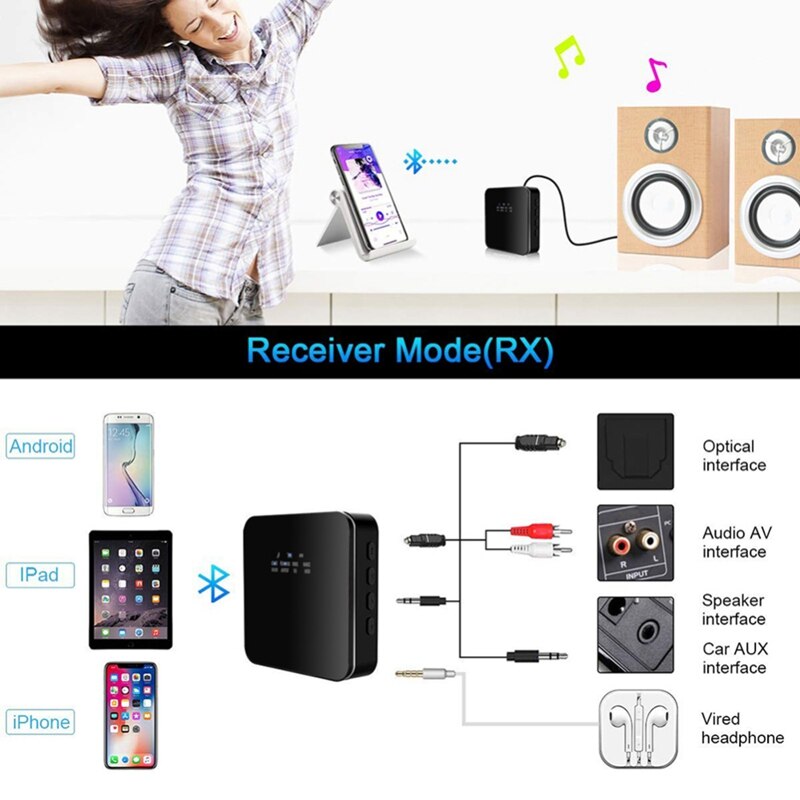 ABHU Bluetooth 5.0 Audio Transmitter Receiver - Wireless Music Adapter with APTX LL HD, RCA/SPDIF/3.5mm Aux