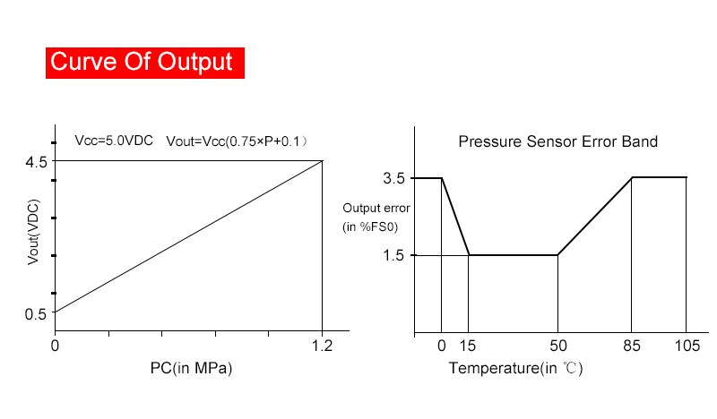 G1/4 Pressure Sensor Transmitter DC 5V 0-1.2 MPa 174 PSI Transducer Pressure Measurement For Water Gas Oil