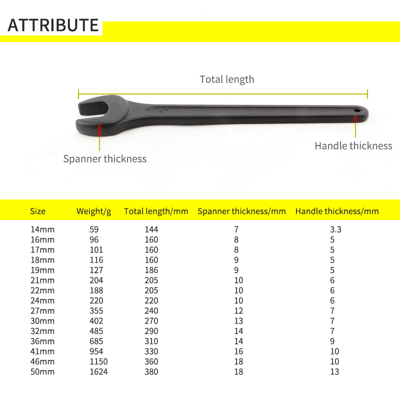 Heavy Duty Single Steeksleutel Zwart Spanner 14mm 16mm 17mm 18mm 19mm 21mm 22mm 24mm 27mm 30mm 32mm 36mm 41mm 46mm 50mm