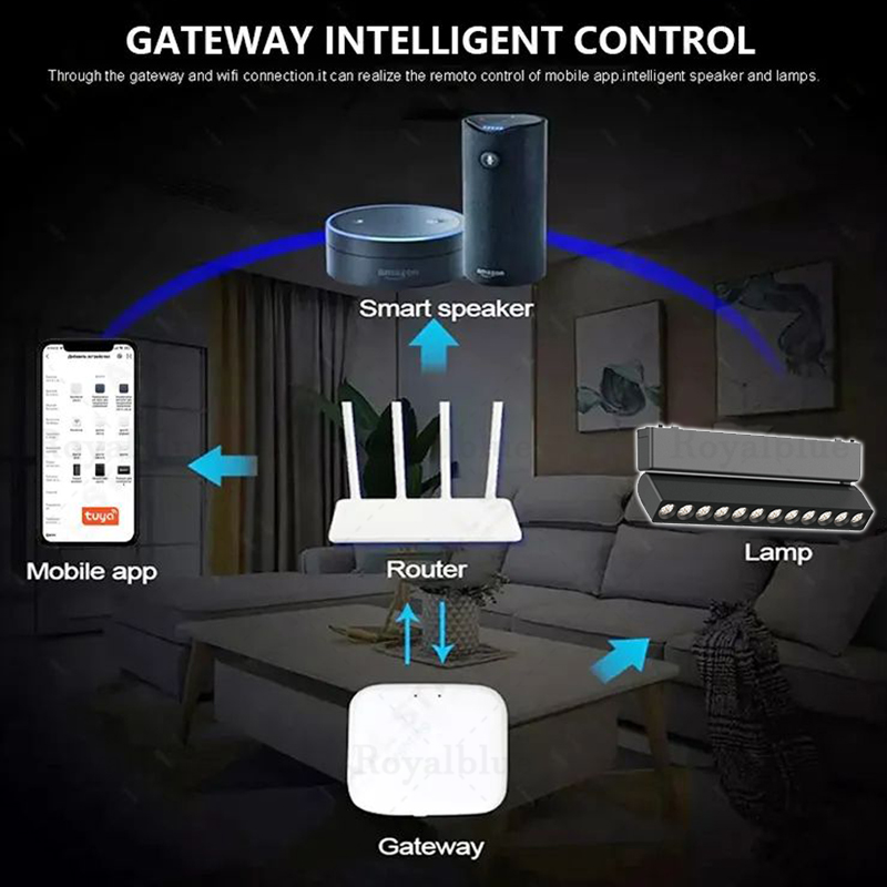 Smart Tuya Zigbee Ultra Dunne Magnetische Track Licht Flexibele DC48V Systeem Zwart Wit Slanke Plafond Ingebed Opbouw Thuis