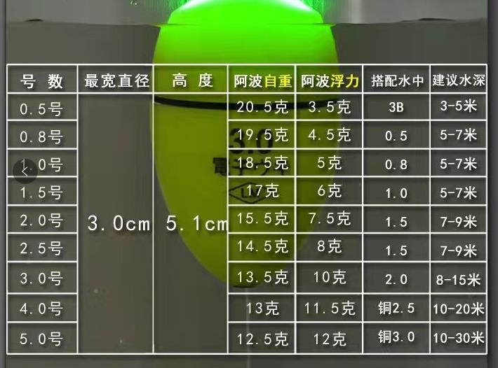 Sea Fishing Float salt Water Kit boat ocean special wood Floating Accessories supplier Apo Float Rock Fishing