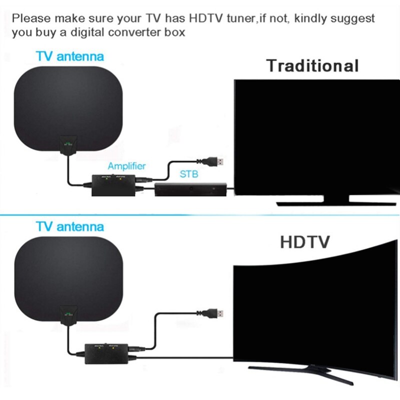 MOOL Indoor TV Antenna 200 Mile Longest Range HDTV Digital Antenna 4K HD VHF UHF Local Channels
