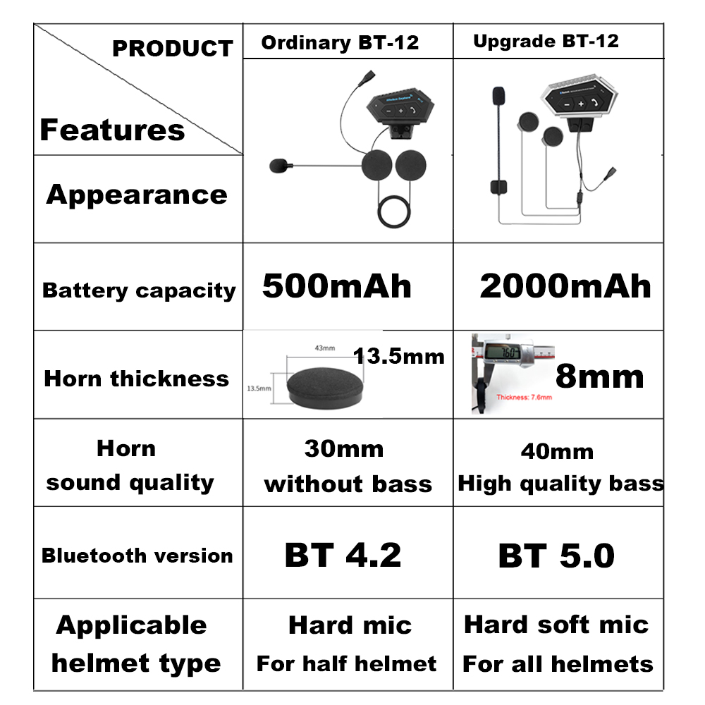 Bluetooth Headset Helmet Headset Bluetooth 5.0 Helmet Headphone Bluetooth Motorcycle Microphone Built-In 2000mAh Battery