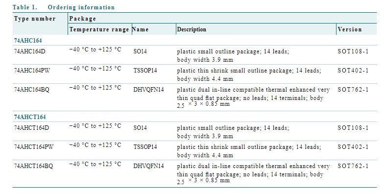 100 unids/lote 74AHC1G32SE-7 74AHC1G66GV 74AHC1G66GW 74AHC1G86GV 74AHC1G86GW 74AHC1GU04GW 74AHC595PW 74AHCT164D en STOCK