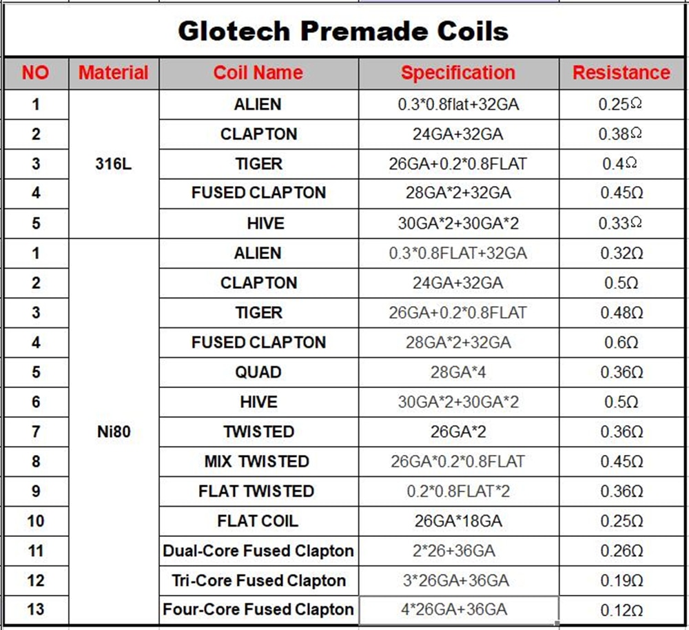 Glotech 316L Ni80 Alien Tiger Fused Clapton Premade Coil Twisted Multi Core Clapton Prebuilt Coil for RDA RBA DIY Atomizer