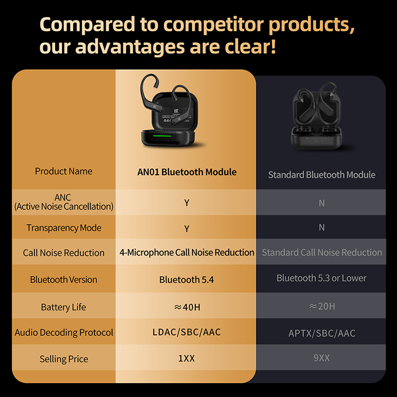 KZ AN01 Cable de gancho para la oreja mejorado inalámbrico cancelación de ruido ANC compatible con Bluetooth 5,4 C-Pin LDAC HD decodificación de Audio Compatible