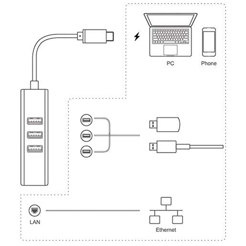 USB-C Naar Ethernet Adapter Met 3 Usb-poort, type C Hub Met RJ45 Ethernet Netwerk Multipoort 4-In-1 (Een, Zilver)
