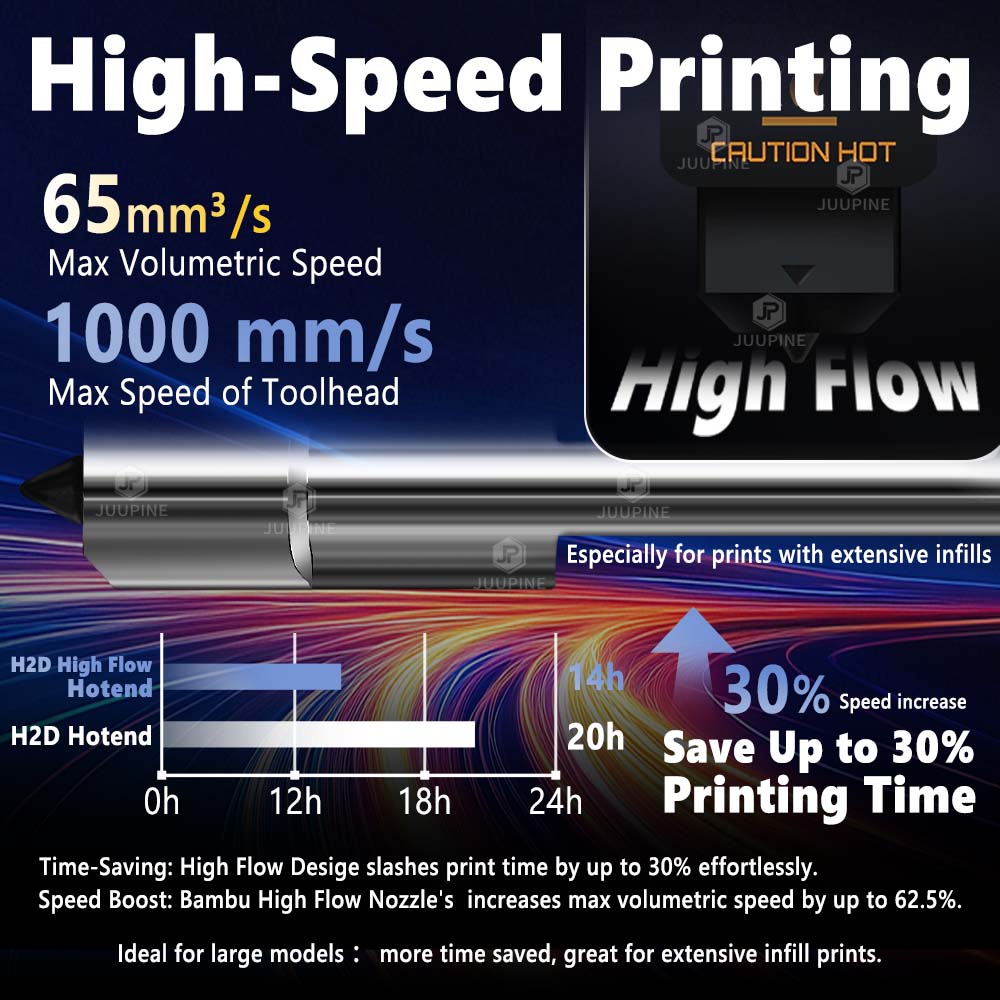 H2d hotend highflow for bmabu lab  h2d hotend  h2d bambu lab 0.4mm herdet stålende for  h2d 3d pinter-deler