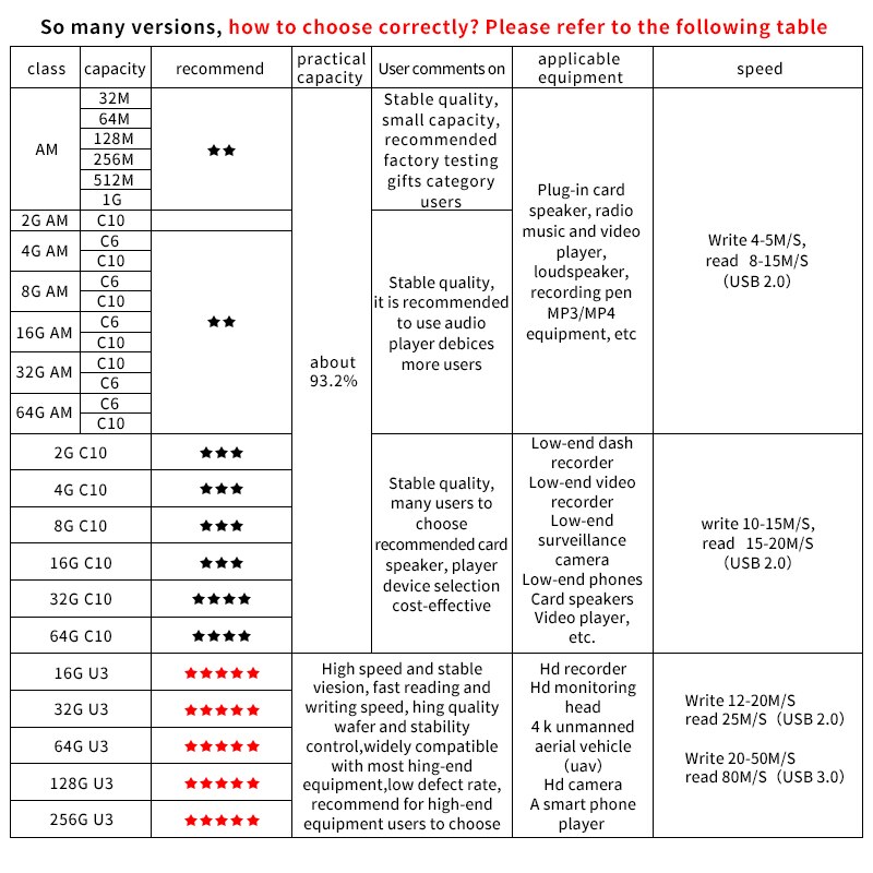 neue hohe leistung C6/C10/U1/U3 microSD-speicher karte 2GB/4GB/8GB/16GB/32GB/64GB (allgemeine druck)